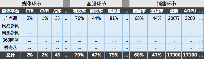 三、怎么落地?从哪儿下手