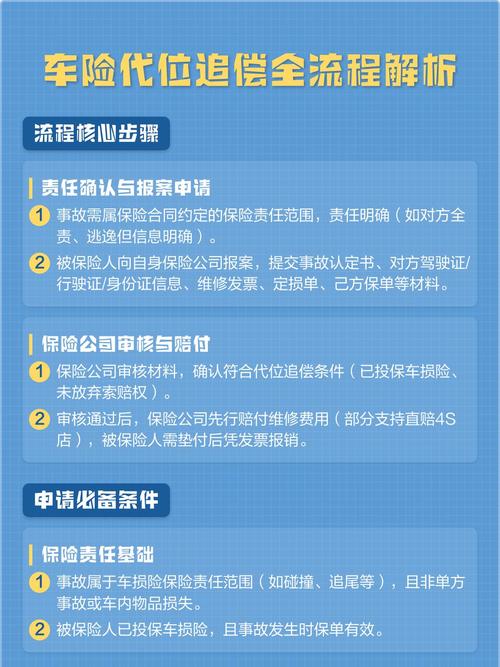 车险代位求偿理赔流程线下办理窗口实拍