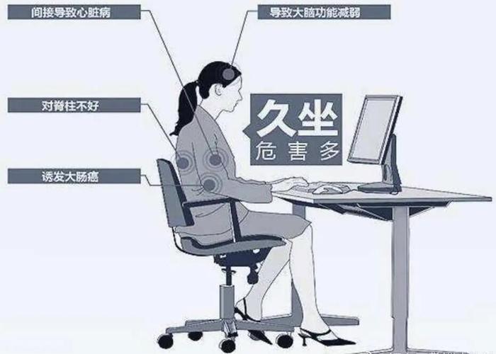 上班族久坐办公伤关节示意图