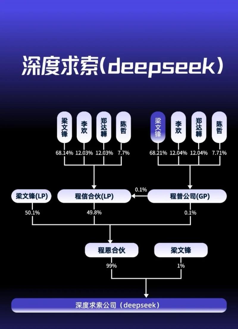 DeepSeek企业知识库检索框架图