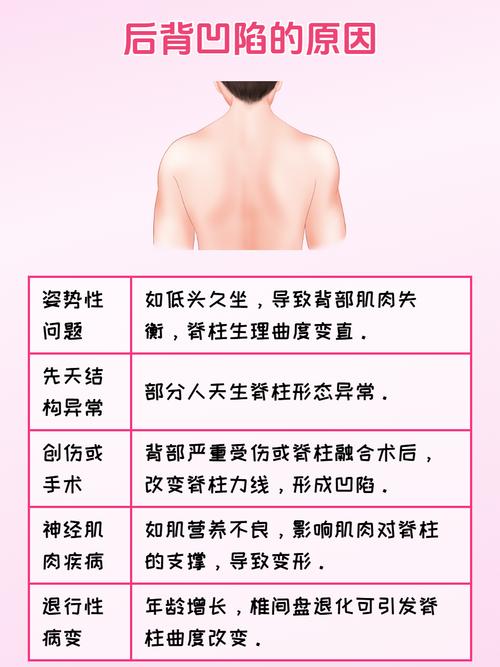 最容易忽略的坑：背的位置不对