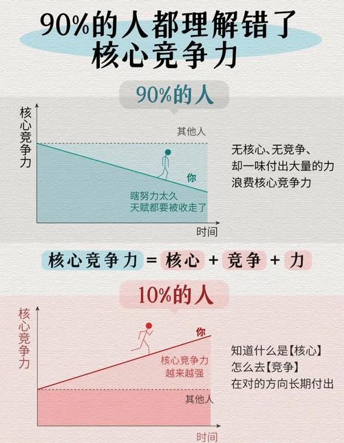 为什么发展思考才是升学就业的核心竞争力