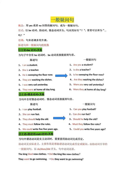 初中英语一般疑问句转换步骤思维导图