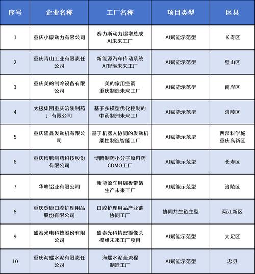 不同工程需求，找对对应方向的厂家