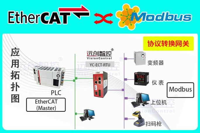 倍福CX系列嵌入式控制器与物联网传感器连接现场
