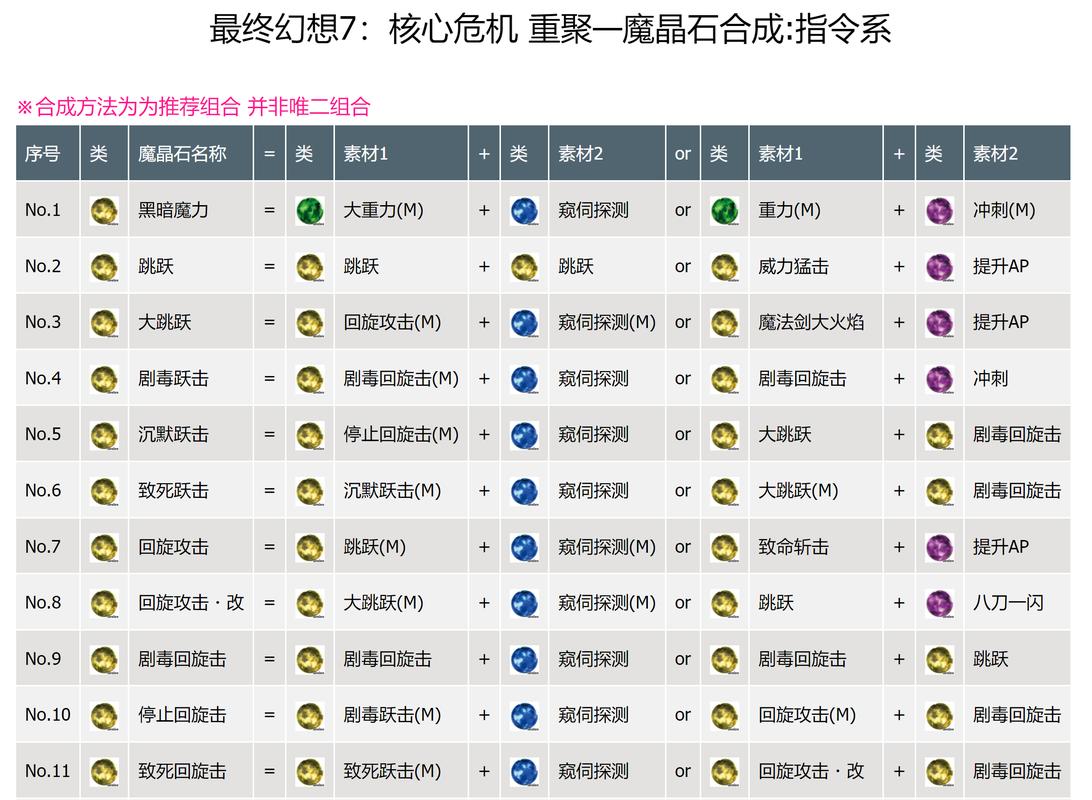 参数表里的“甜蜜陷阱”