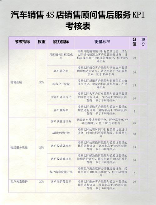 大客户销售节点门槛核对表
