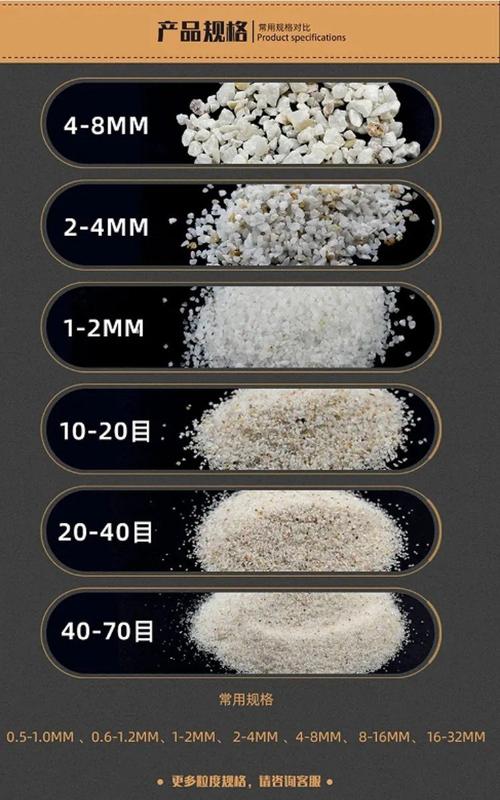 涂料过滤细度不同颗粒大小对比图