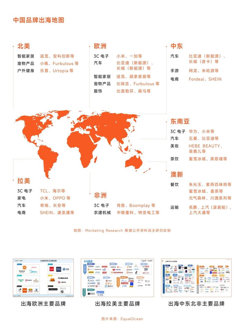 出海品牌社媒用户分层示意图