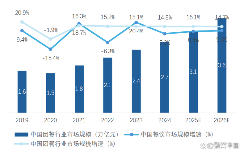 2023中国团餐市场结构占比饼图