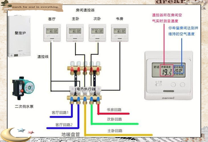 水地暖温控器设置与节能示意图