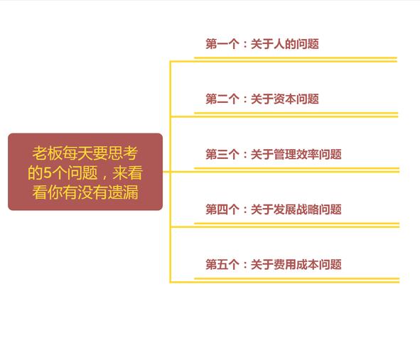 几个老板最该想的实际问题