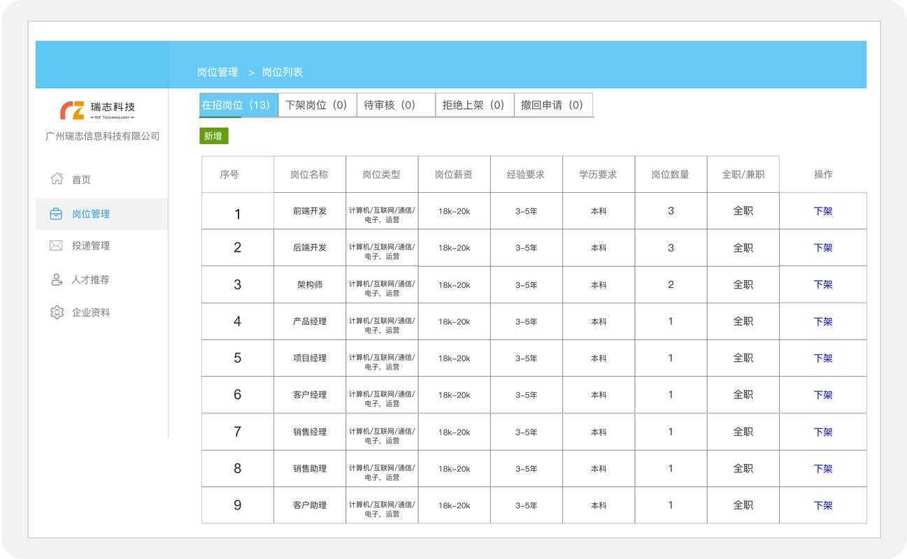企业知识管理系统闲置后台截图