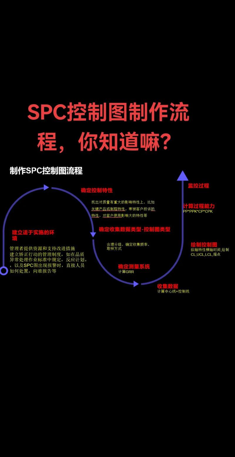 车间操作工手工绘制SPC控制图