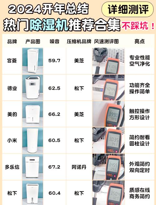 选除湿机,这些参数让你少花冤枉钱
