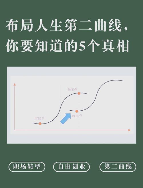⚠️ 别等！现在就去撬动自己的第二曲线