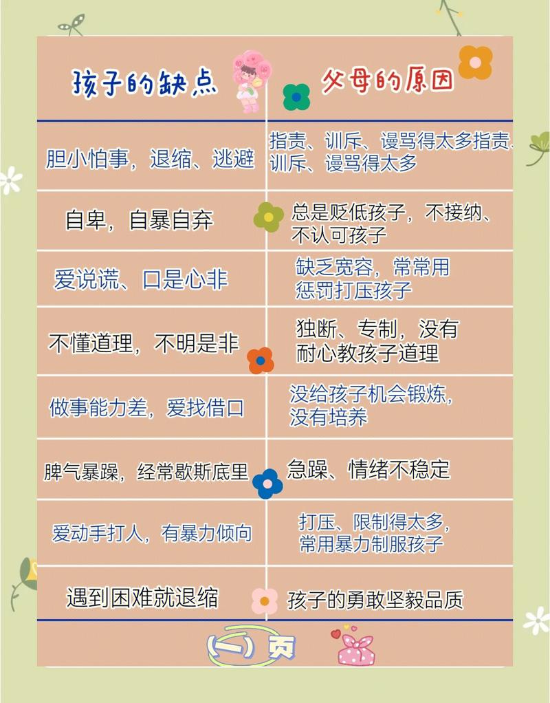 宝宝固执家长常见误区对照表