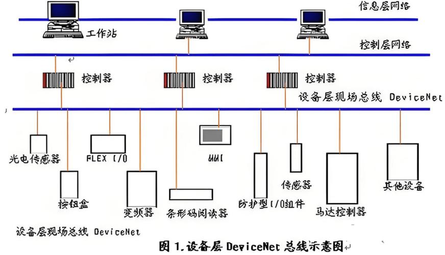 工业网关模块化功能模块拆分示意图
