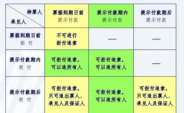 碰到票据拒付，你按这三步来做