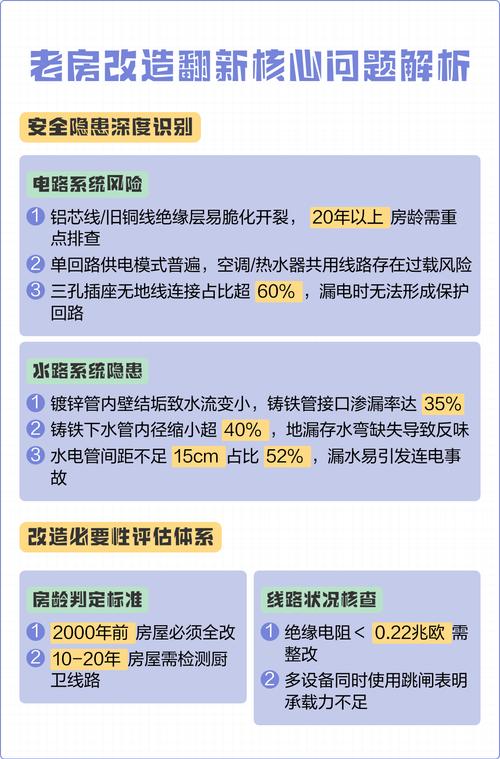 老人房装修12个实用问题解答，全是踩坑攒出来的干货