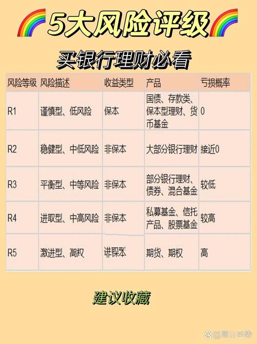 理财入门风险收益对应对照表