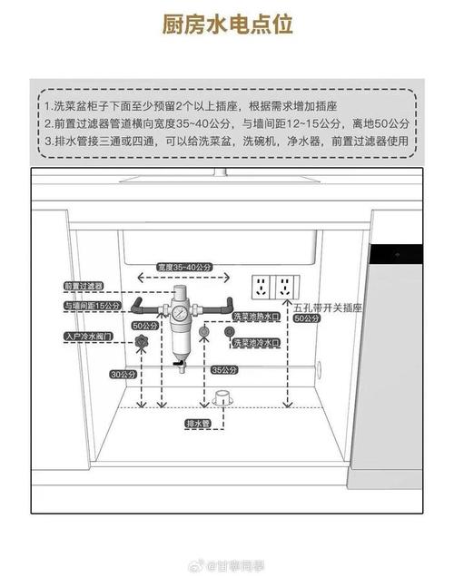 厨房水槽下方垃圾处理器预留水电位施工图