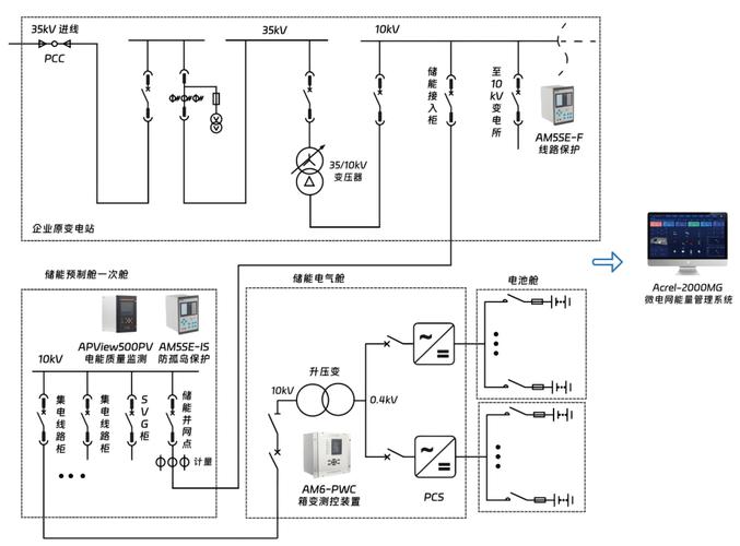 储能进工厂：这笔账到底怎么算？