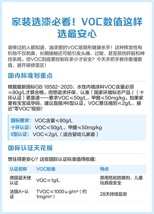 装修不同空间涂料VOC适配选型对照表