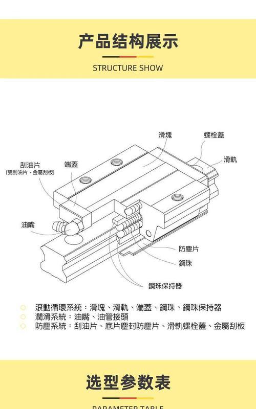 直线导轨滑块内部润滑脂分布工作示意图