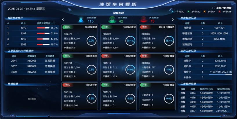 注塑车间MES实时生产数据看板实拍