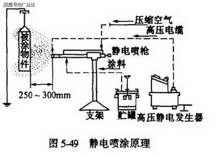 机械零部件静电喷涂走枪路径示意图