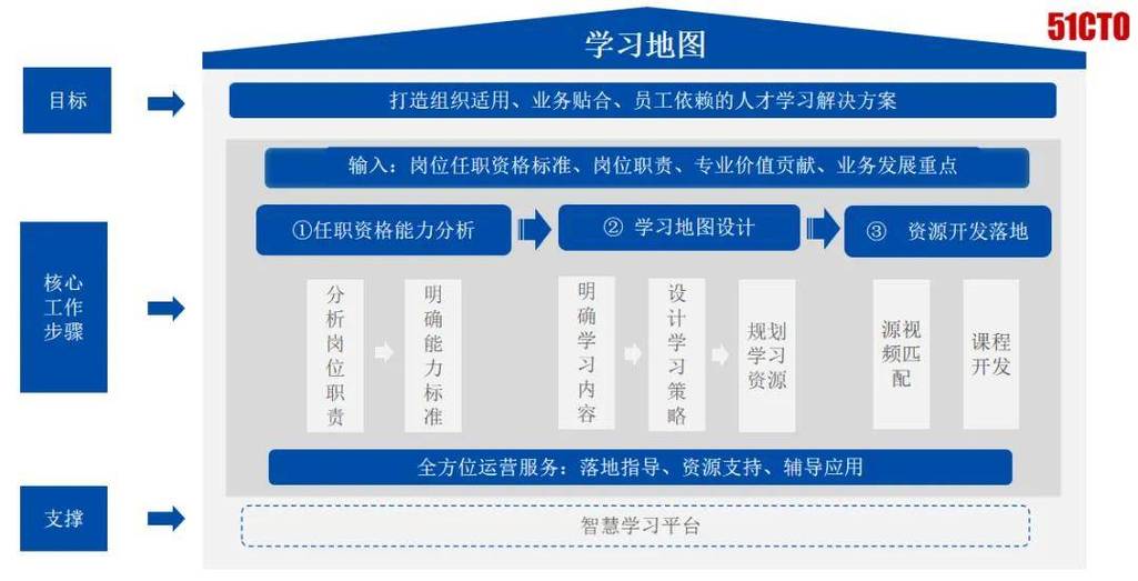 初高中职业启蒙对接独角兽企业实习路径图