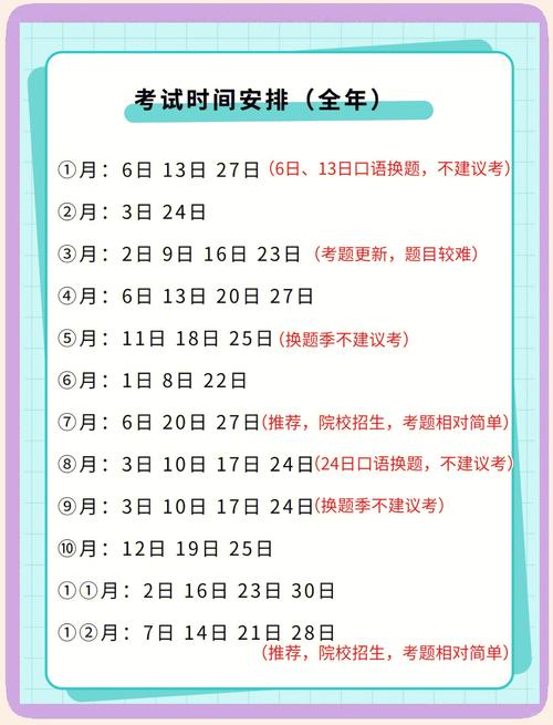 2024年雅思备考的正确思路