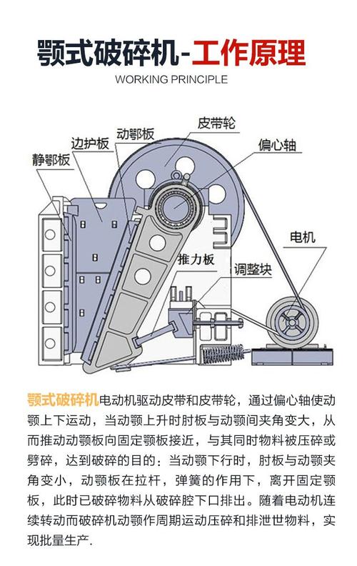 颚式破碎机动颚定颚工作原理示意图