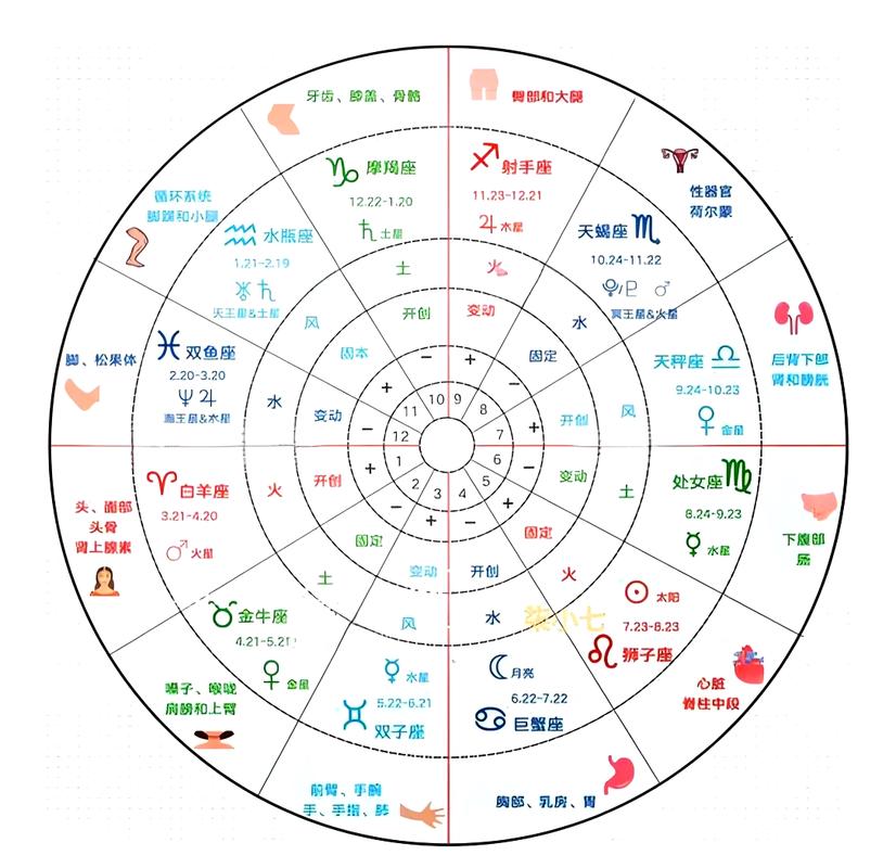 星座分析巴纳姆效应实验示意图