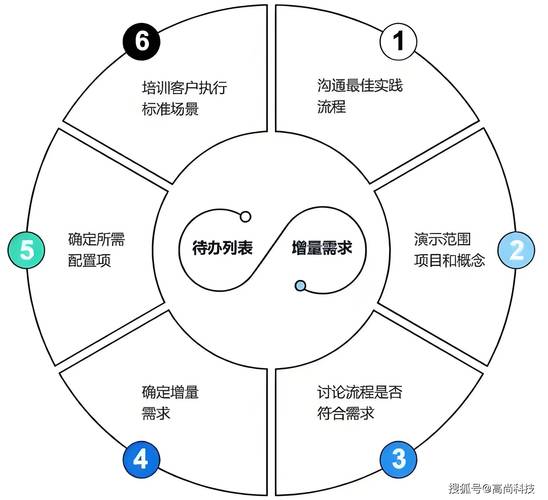 机械制造生产链路BOM变更联动流程图