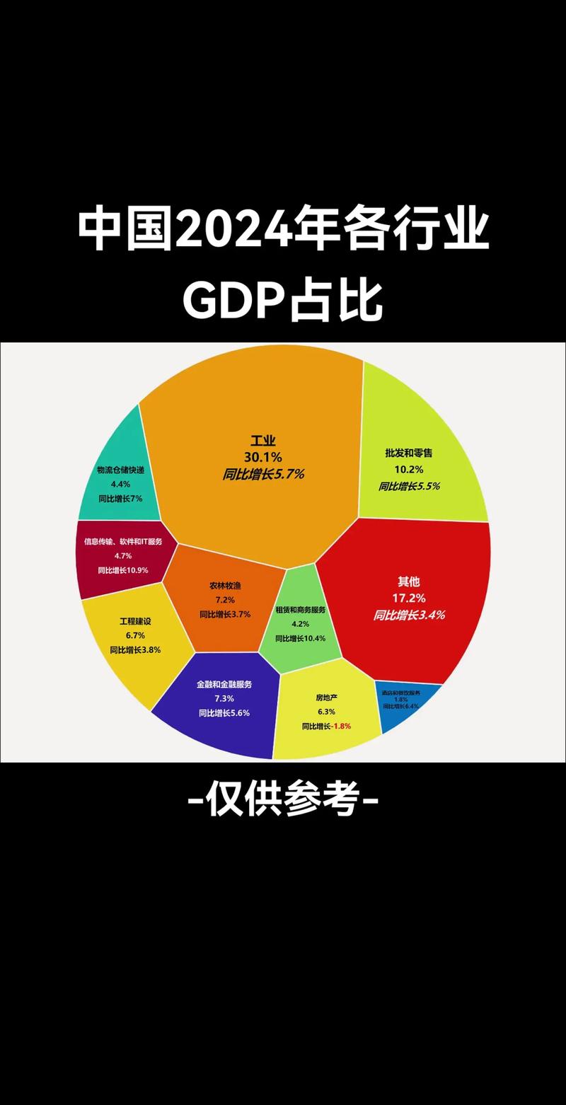 2024年最新的工业落地，哪些值得跟进