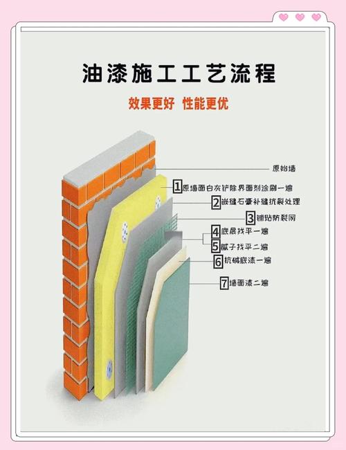 墙面抗痱子涂料施工流程实拍