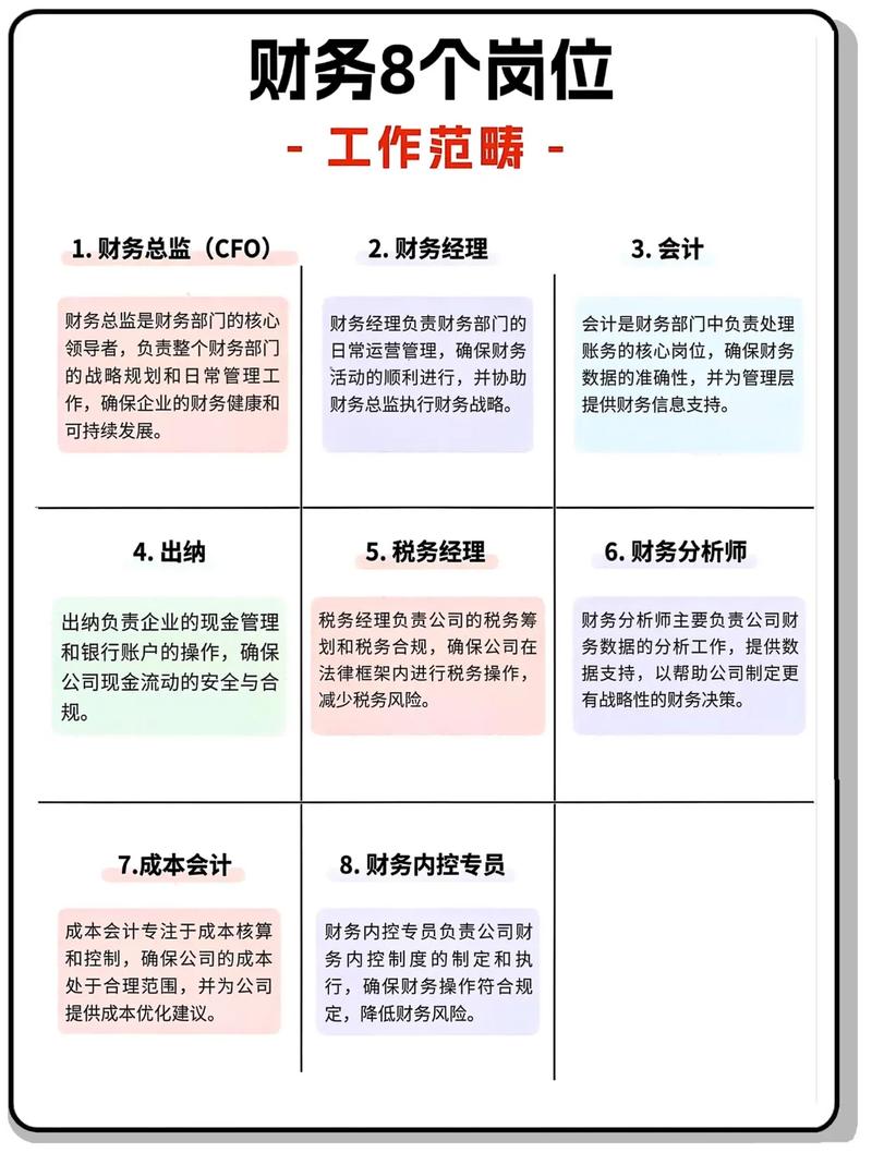 未来十年，什么样的财务岗最值钱？