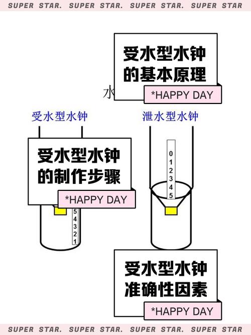科学饮水方式争议概念图