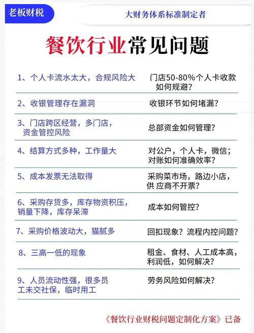 行业常见问题