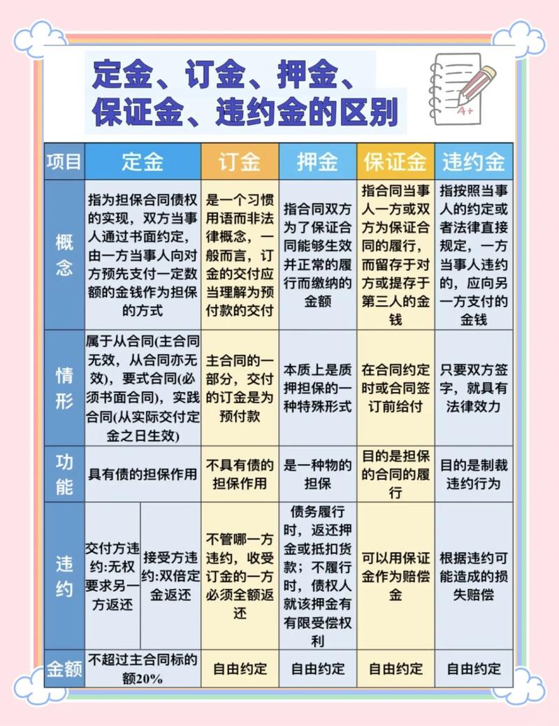 定金罚则法律示意图