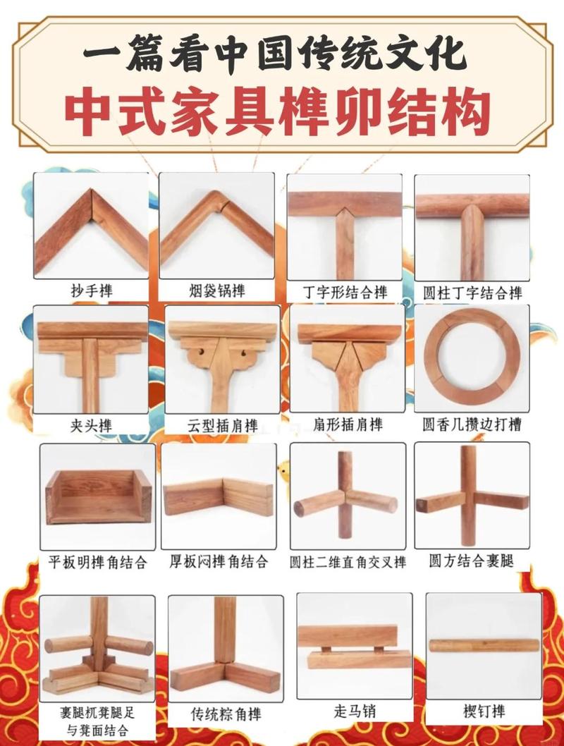 实木家具榫卯结构示意图