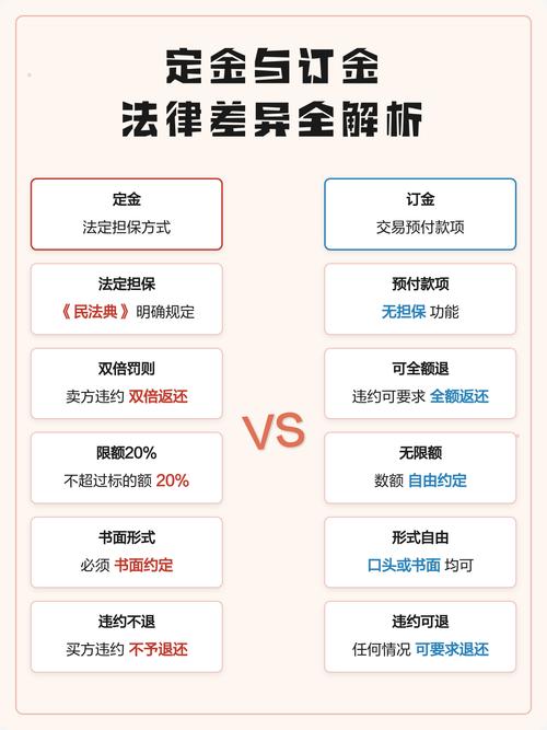 司法实践定金订金区别对比表