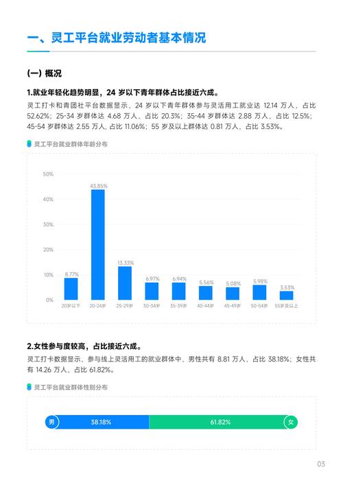 平台经济就业结构变化图表