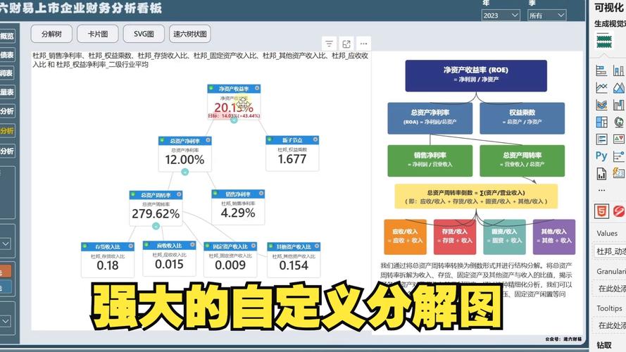 业务问题拆解为数据指标示例图