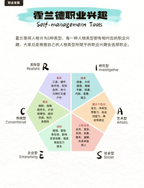 职业选择取舍平衡木图