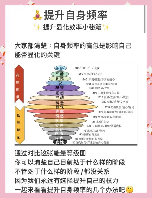 自己就能调整频率的小方法