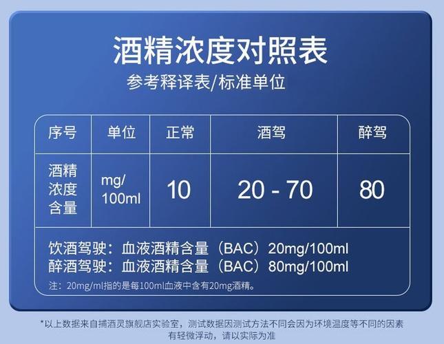 酒驾醉驾酒精含量检测值对照示意图