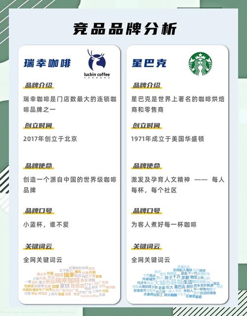 咖啡馆品牌体验差距对比